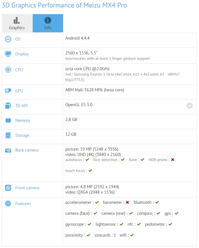 Meizu-MX4-Pro-specifications-and-benchmarks.jpg