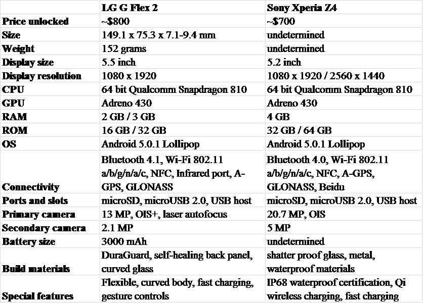 LG-G-Flex-2-vs-Sony-Xperia-Z4-design-powerful-specs