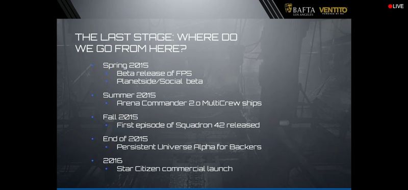Star Citizen Schedule