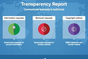 twitter-transparency-report-details-us-turkey-insistent-load-the-game