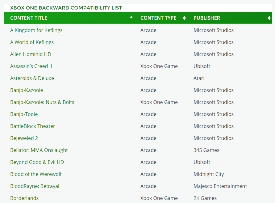 Xbox series обратная совместимость. Xbox one backward Compatibility. Обратная совместимость Xbox 360 и Xbox one. Обратная совместимость Xbox Original и Xbox 360. Xbox 360 совместимость с Xbox one.